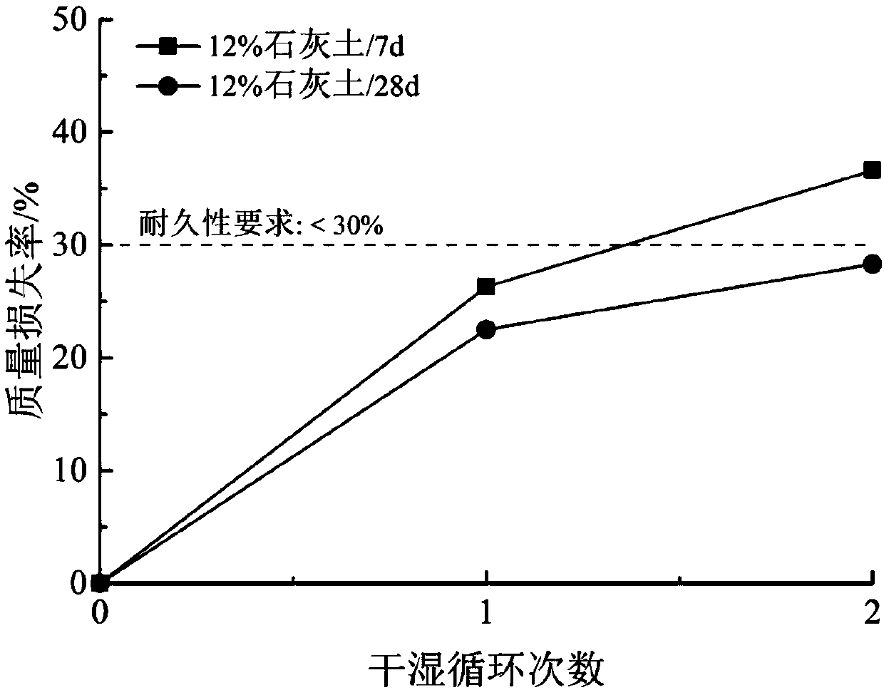 Expanded soil improver based on industrial organic solid wastes, and application of expanded soil improver