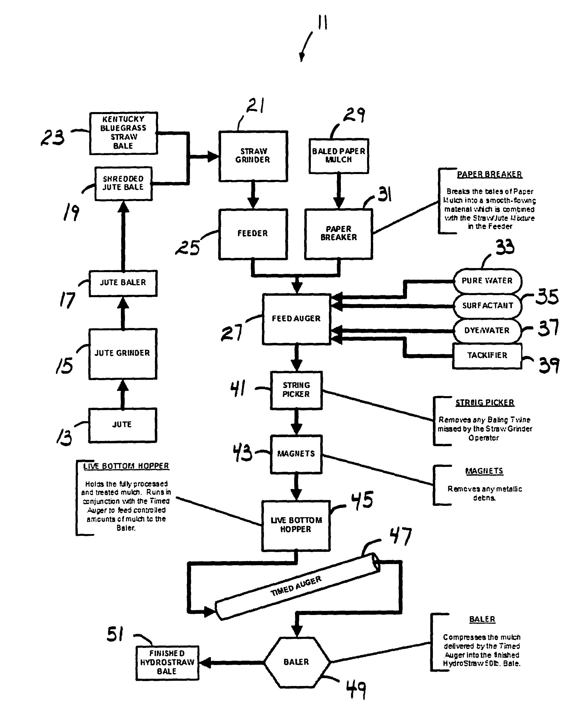 Hydro straw mulch