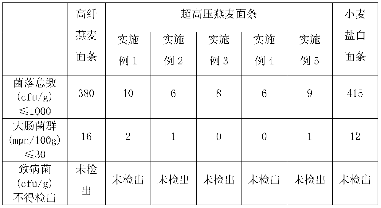 Manufacturing process of ultrahigh-pressure coarse-cereal noodles