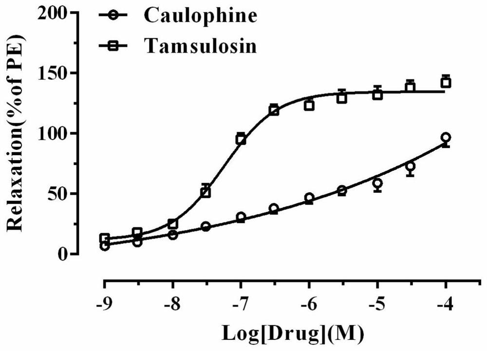 Application of ramectine in the preparation of anti-benign prostatic hyperplasia medicine