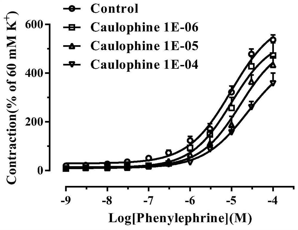 Application of ramectine in the preparation of anti-benign prostatic hyperplasia medicine