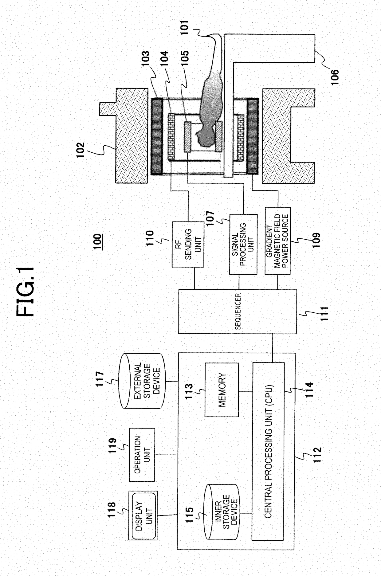 Magnetic resonance imaging apparatus and magnetic resonance imaging method