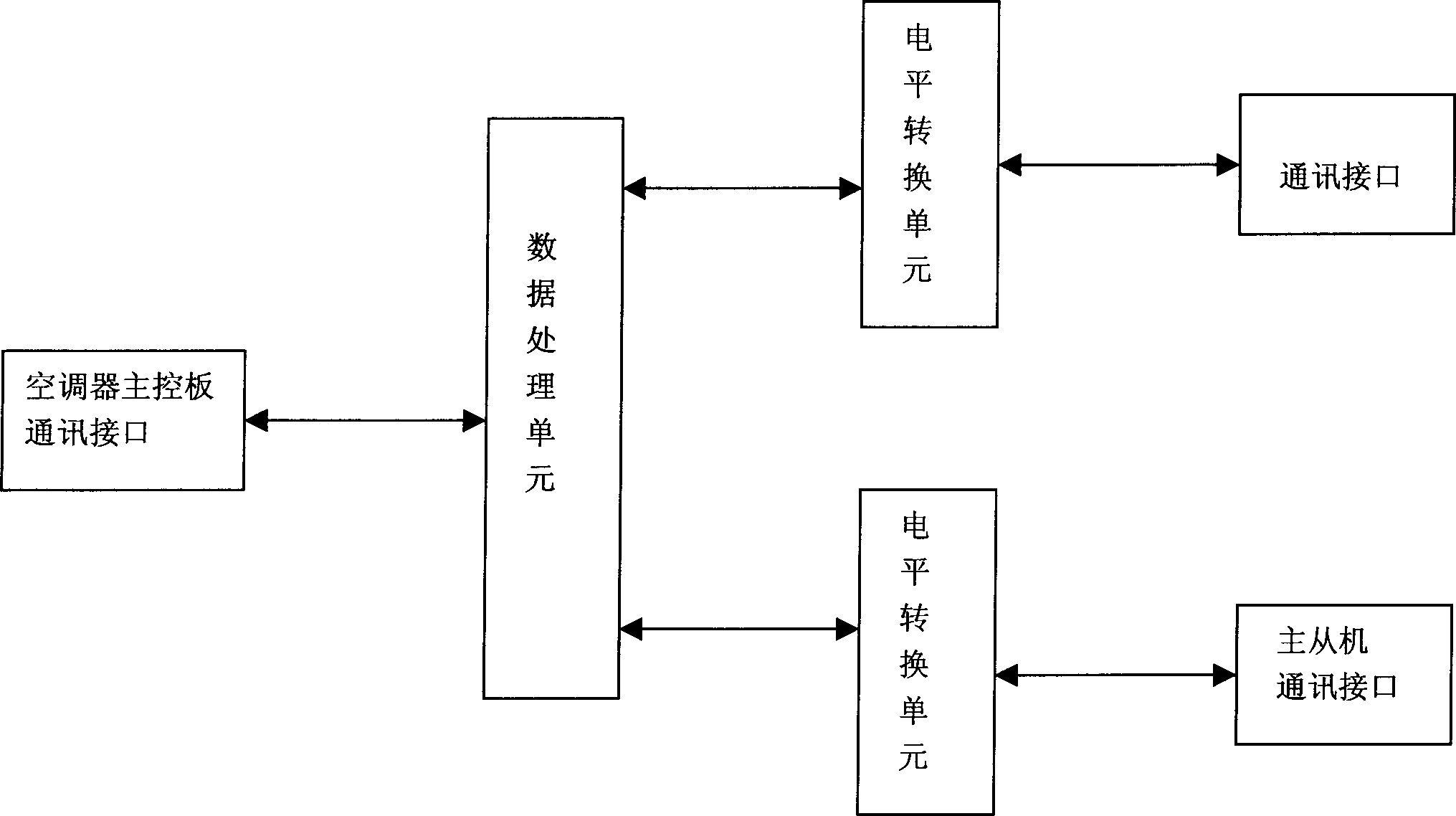 Network type air conditioner long-distance monitoring system