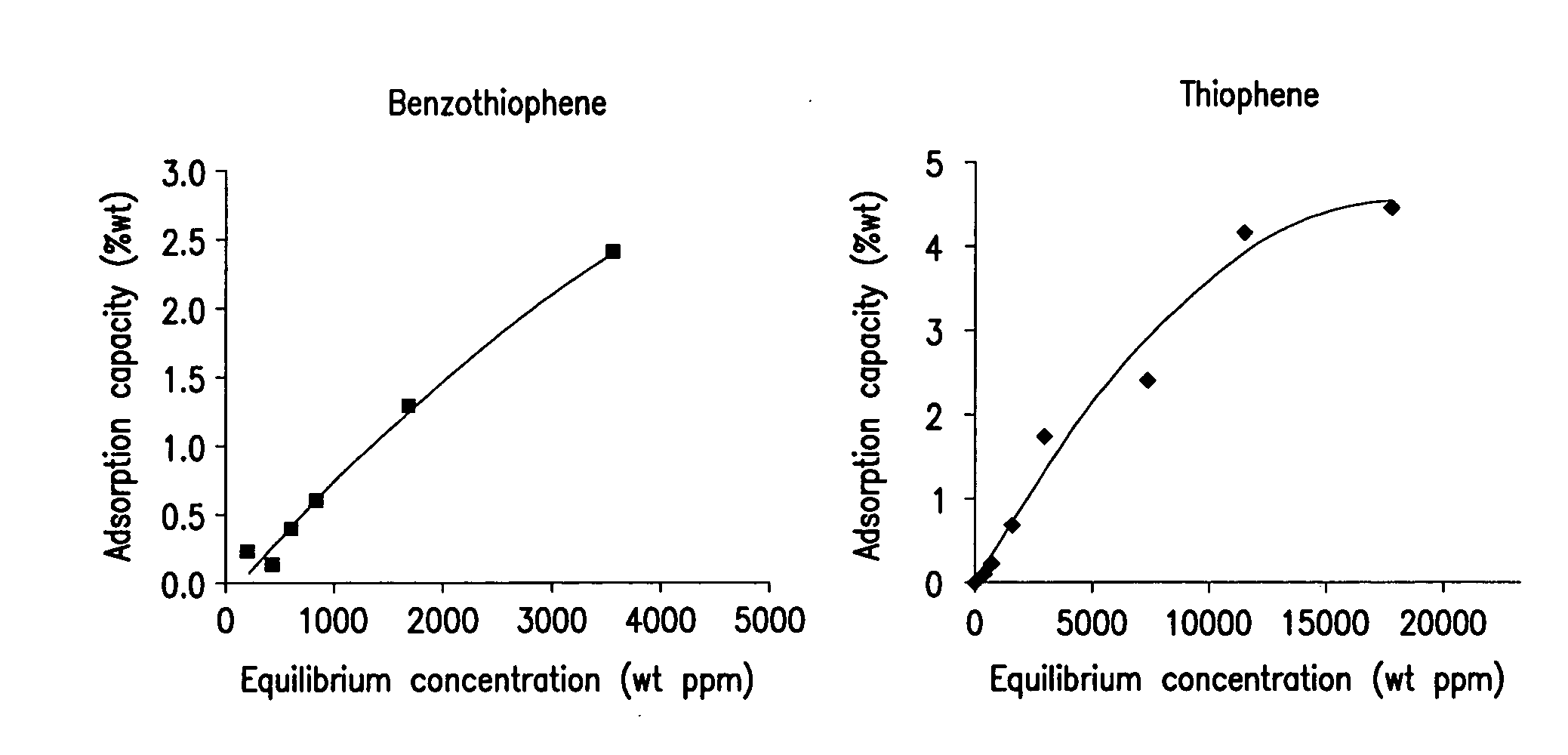 Selective sulfur removal from hydrocarbon streams by adsorption