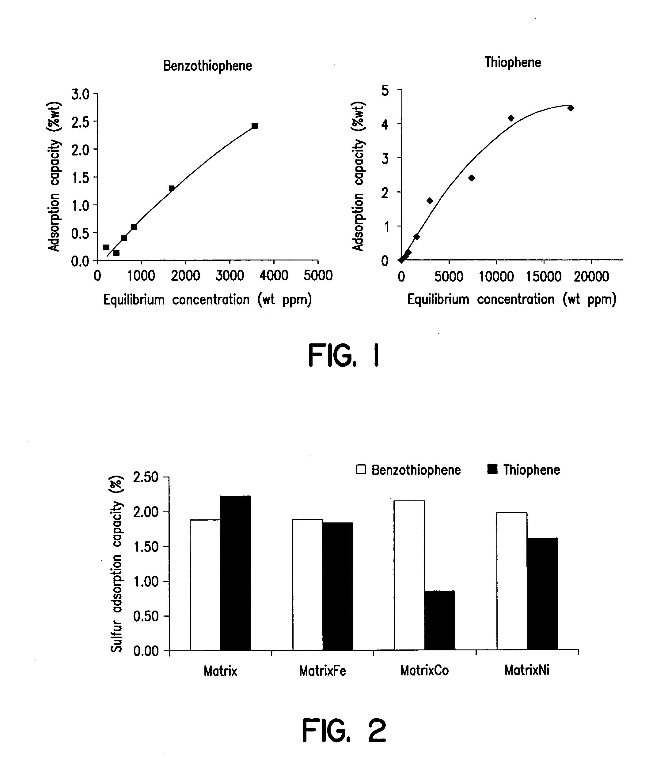 Selective sulfur removal from hydrocarbon streams by adsorption