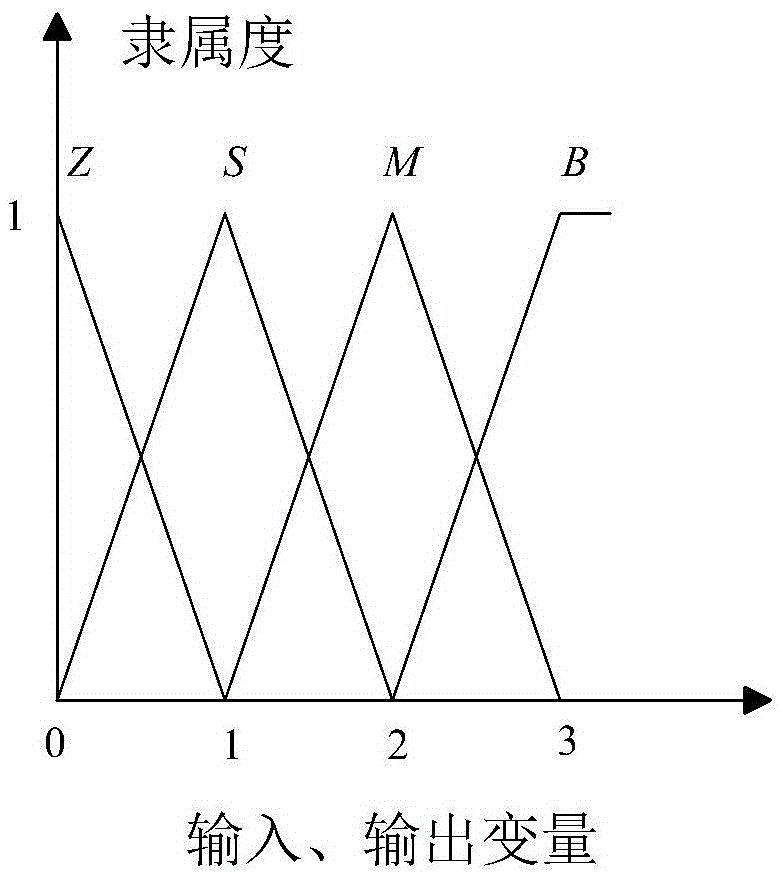 A battery energy storage system auxiliary primary frequency modulation optimization control method