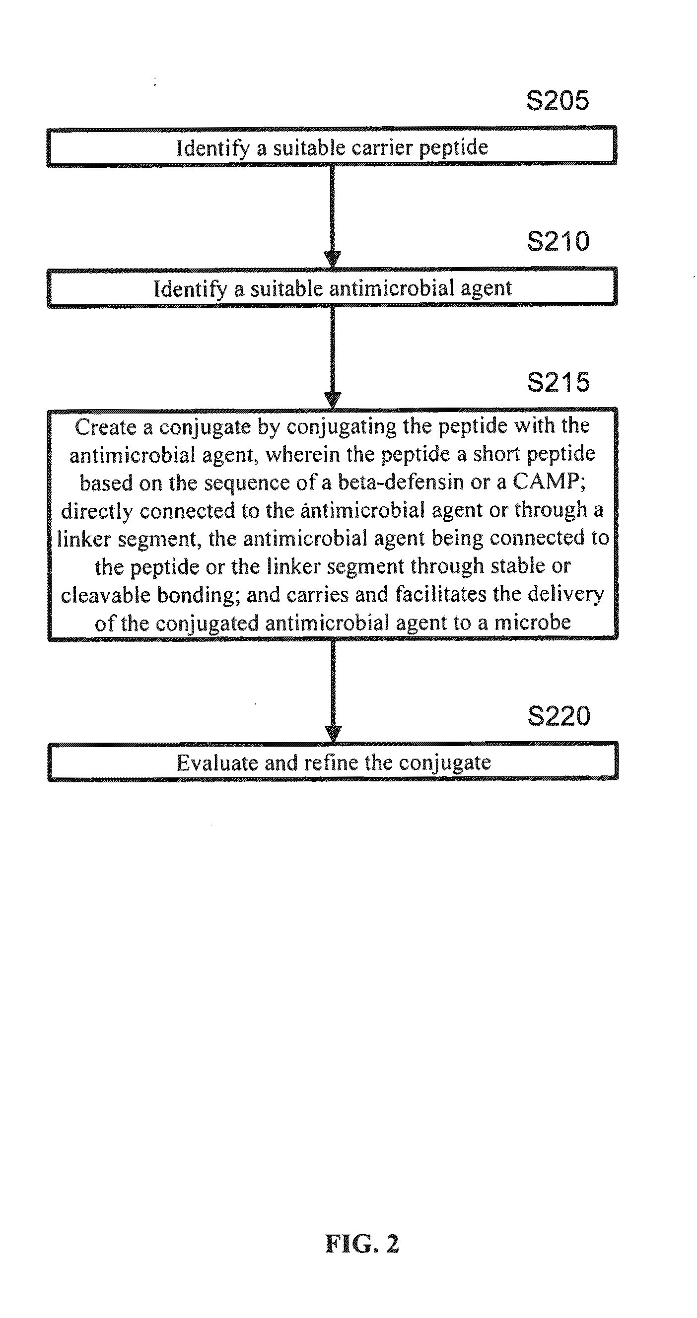 Targeted delivery of antimicrobial agents