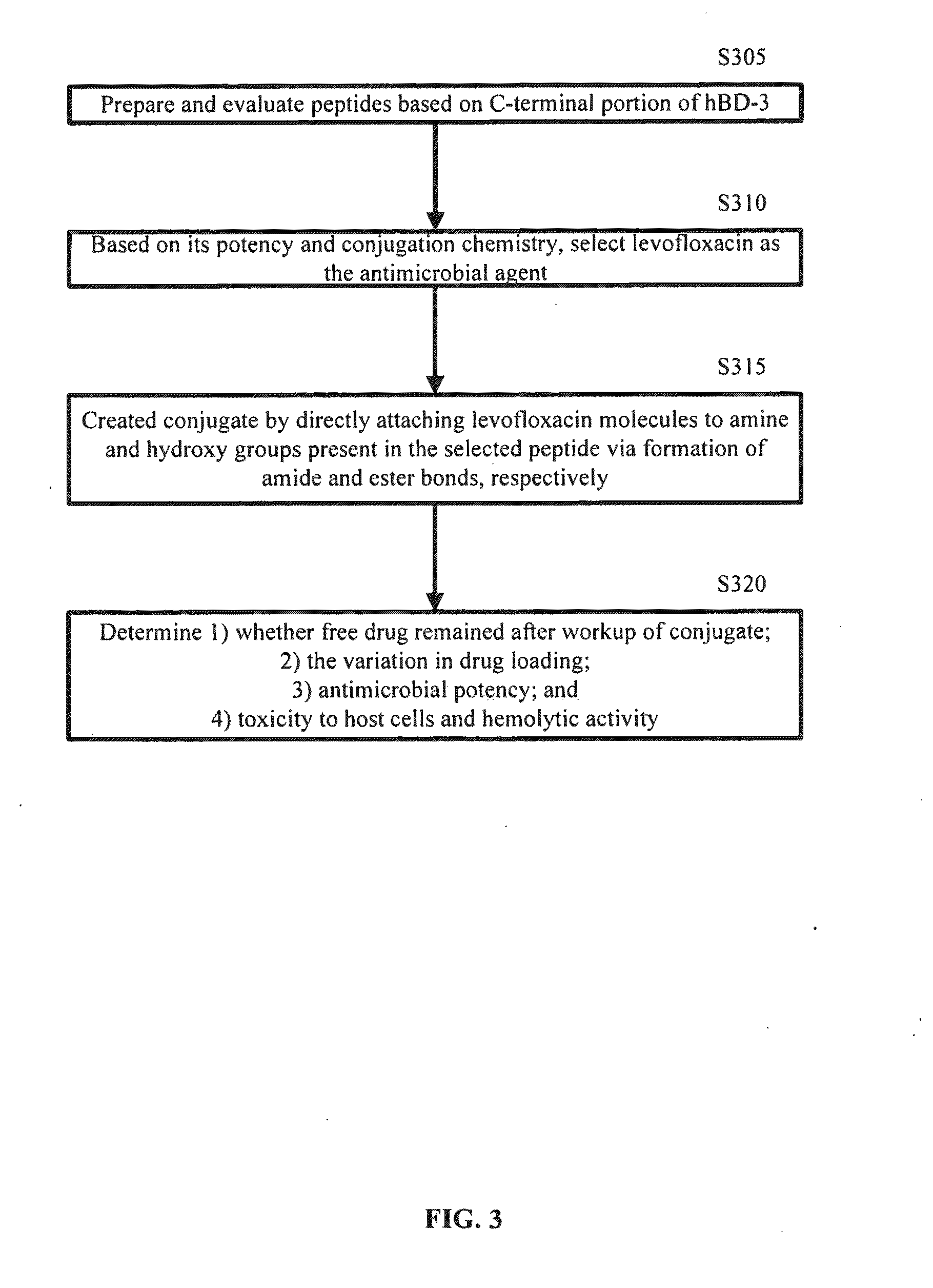 Targeted delivery of antimicrobial agents