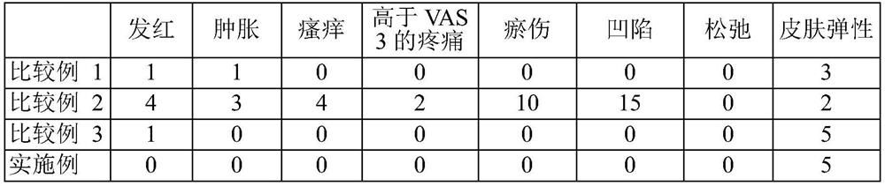 Injectable composition comprising hyaluronidase for removing local fat