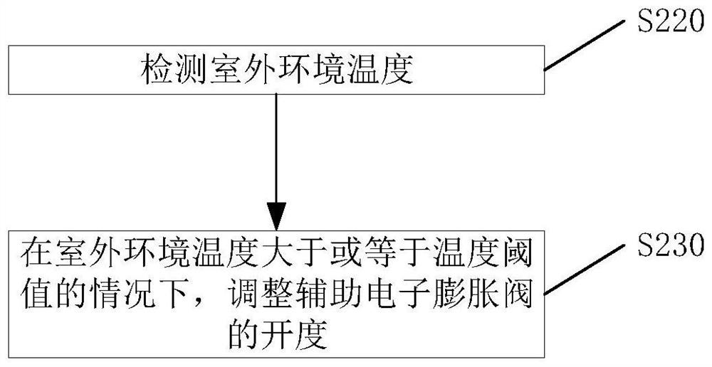 Method and device for reducing air conditioner refrigerant noise, air conditioner and storage medium