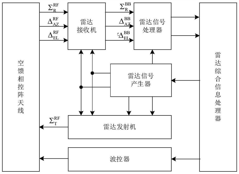 High-power and large-diameter broadband millimeter-wave air-fed phased array radar system and imaging method