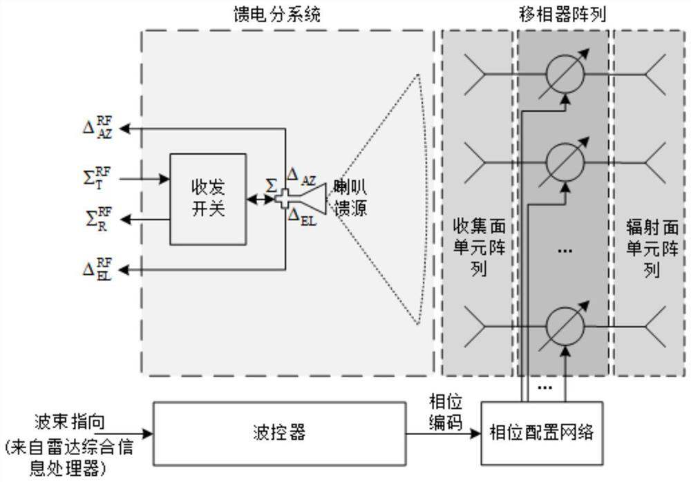 High-power and large-diameter broadband millimeter-wave air-fed phased array radar system and imaging method