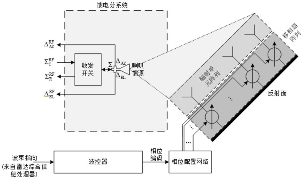 High-power and large-diameter broadband millimeter-wave air-fed phased array radar system and imaging method