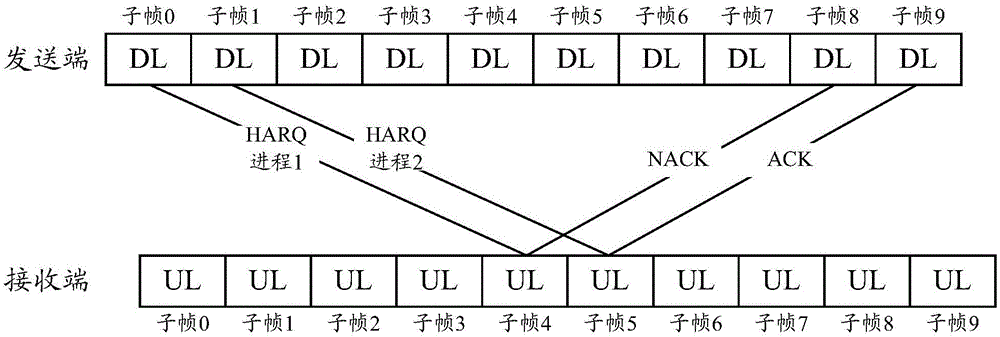 HARQ feedback method and device, sub-frame configuration method and device, terminal and base station