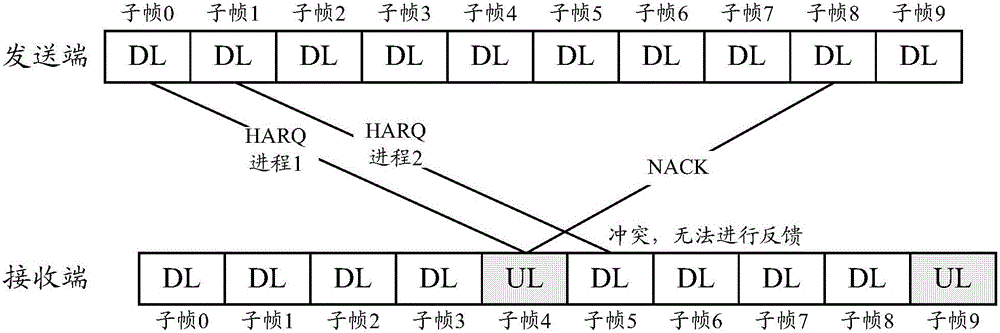 HARQ feedback method and device, sub-frame configuration method and device, terminal and base station