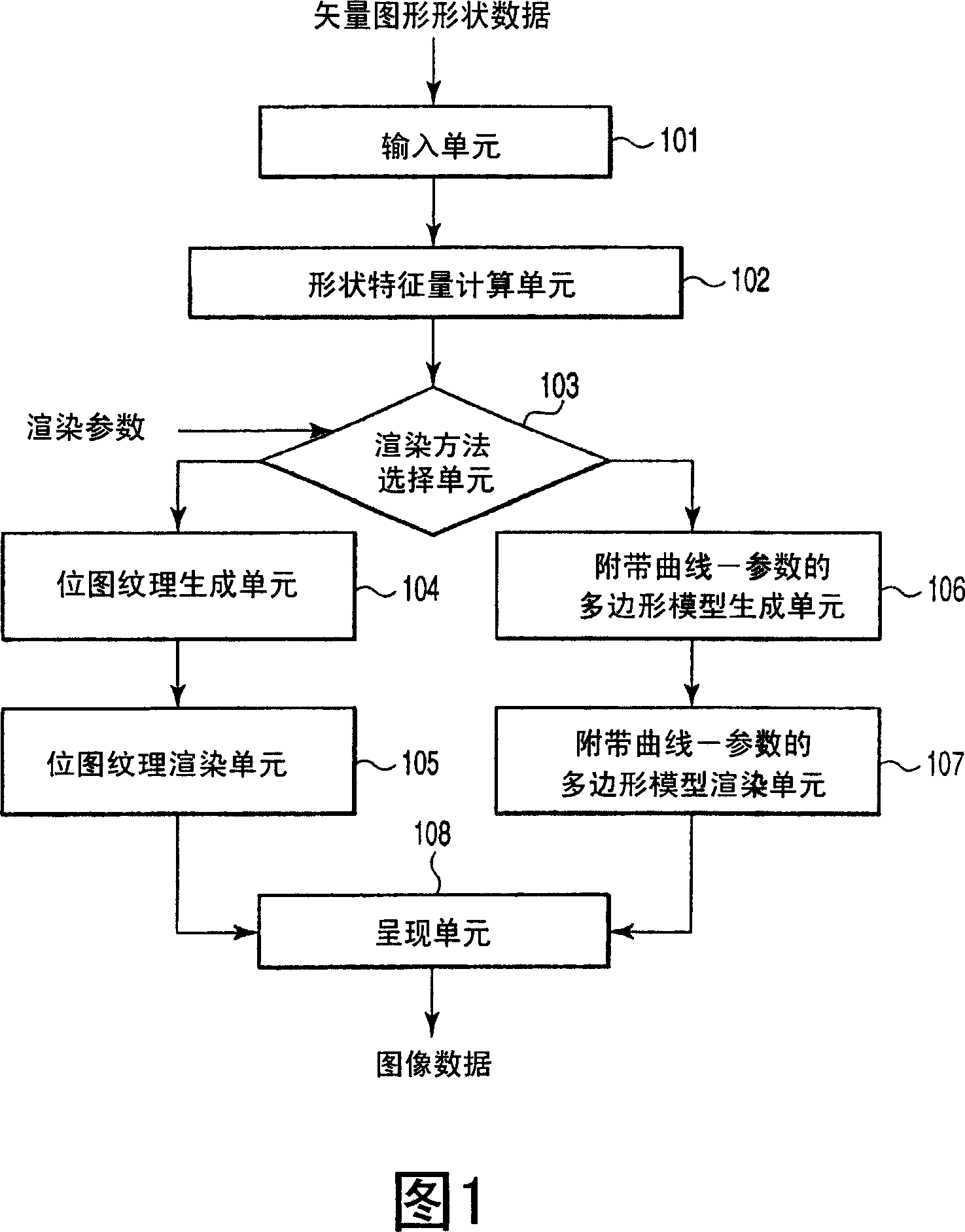 Rendering apparatus and method, and shape data generation apparatus and method