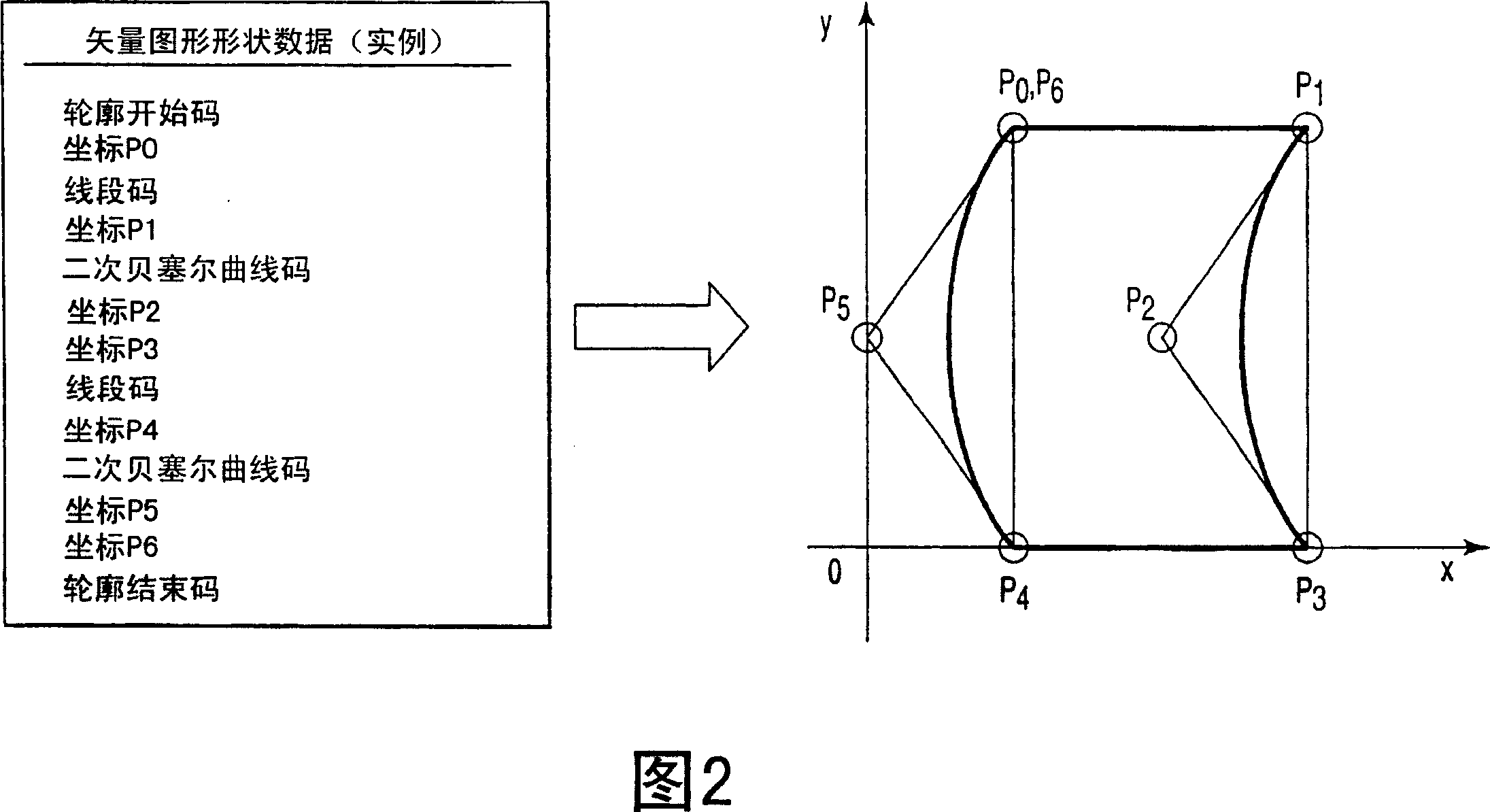 Rendering apparatus and method, and shape data generation apparatus and method