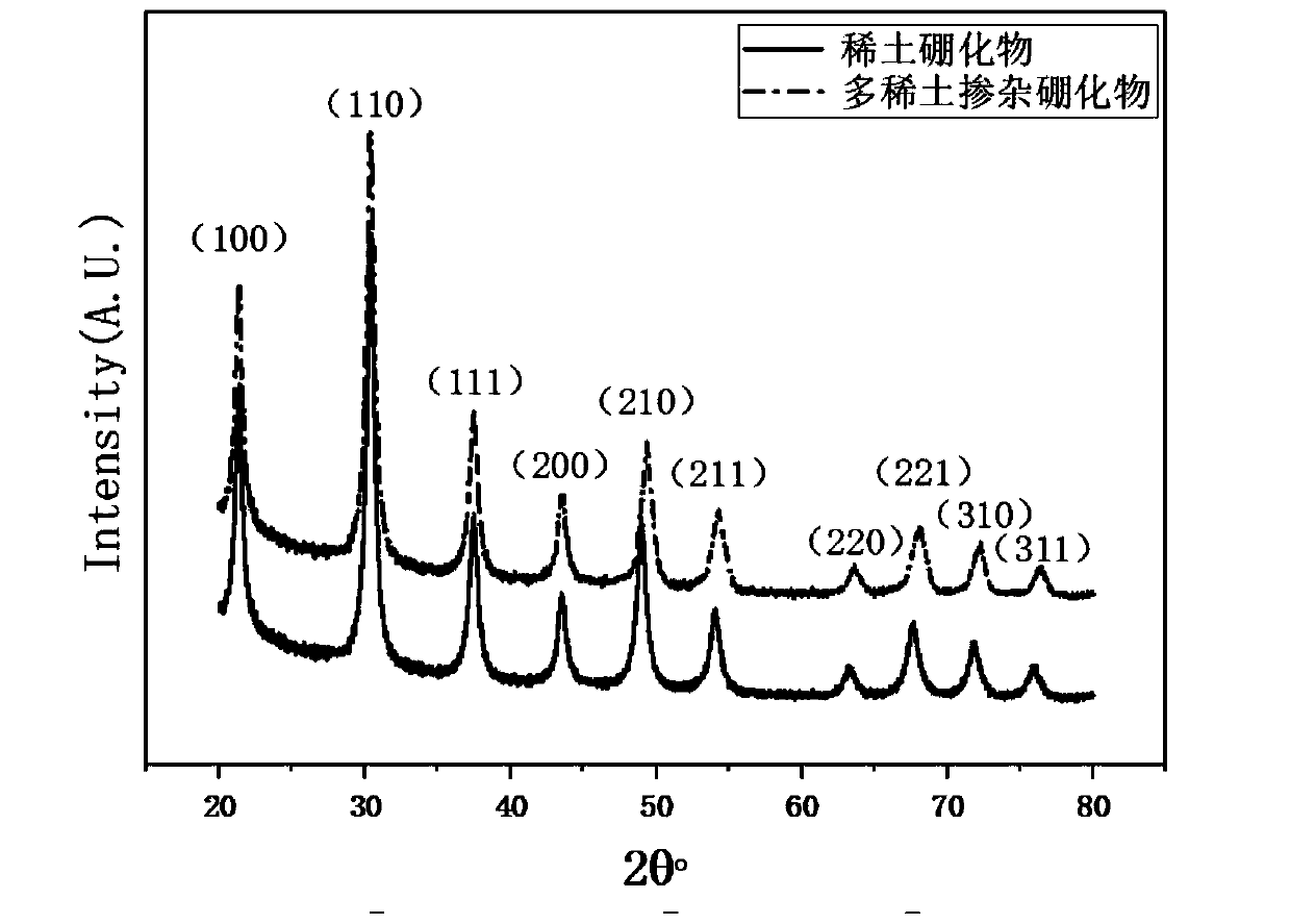 Preparation methods of multi-rare-earth co-doped boride and nano heat insulation powder thereof and application of nano heat insulation powder