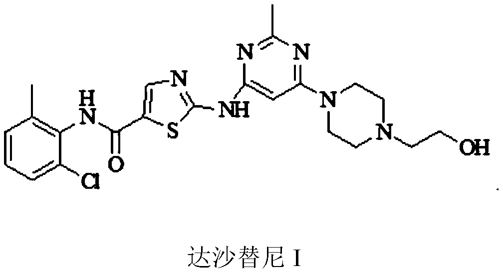 A kind of preparation method of dasatinib