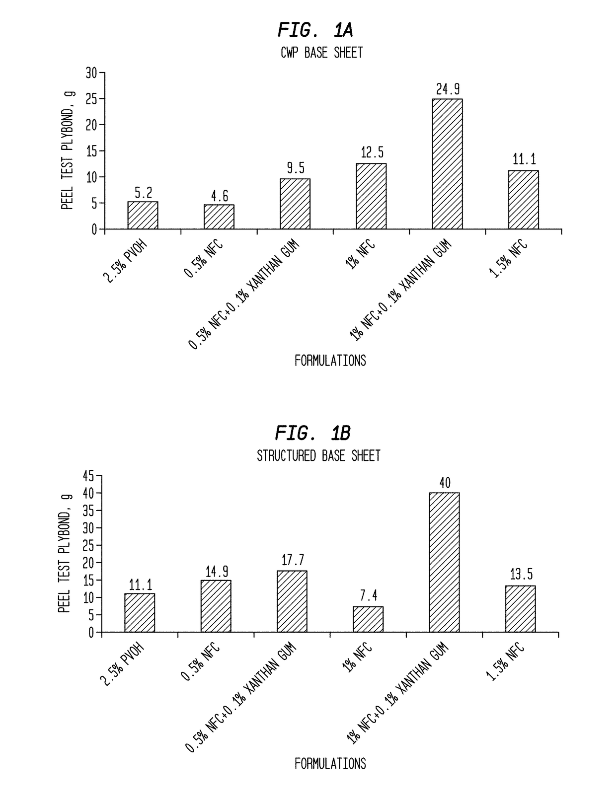 Nanofibrillated Cellulose Ply Bonding Agent Or Adhesive and Multi-Ply Absorbent Sheet Made Therewith