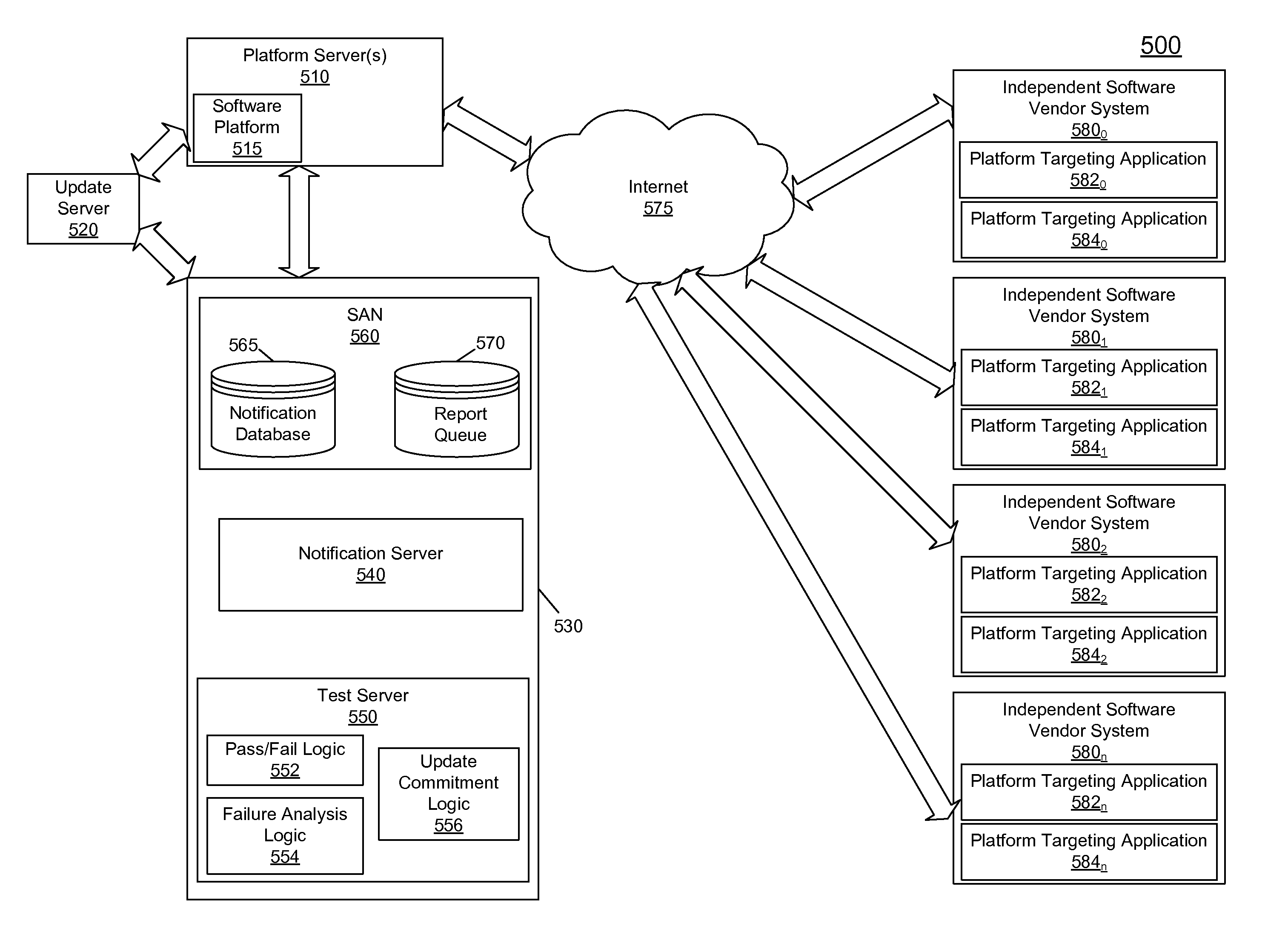 Distributed Testing Of A Software Platform