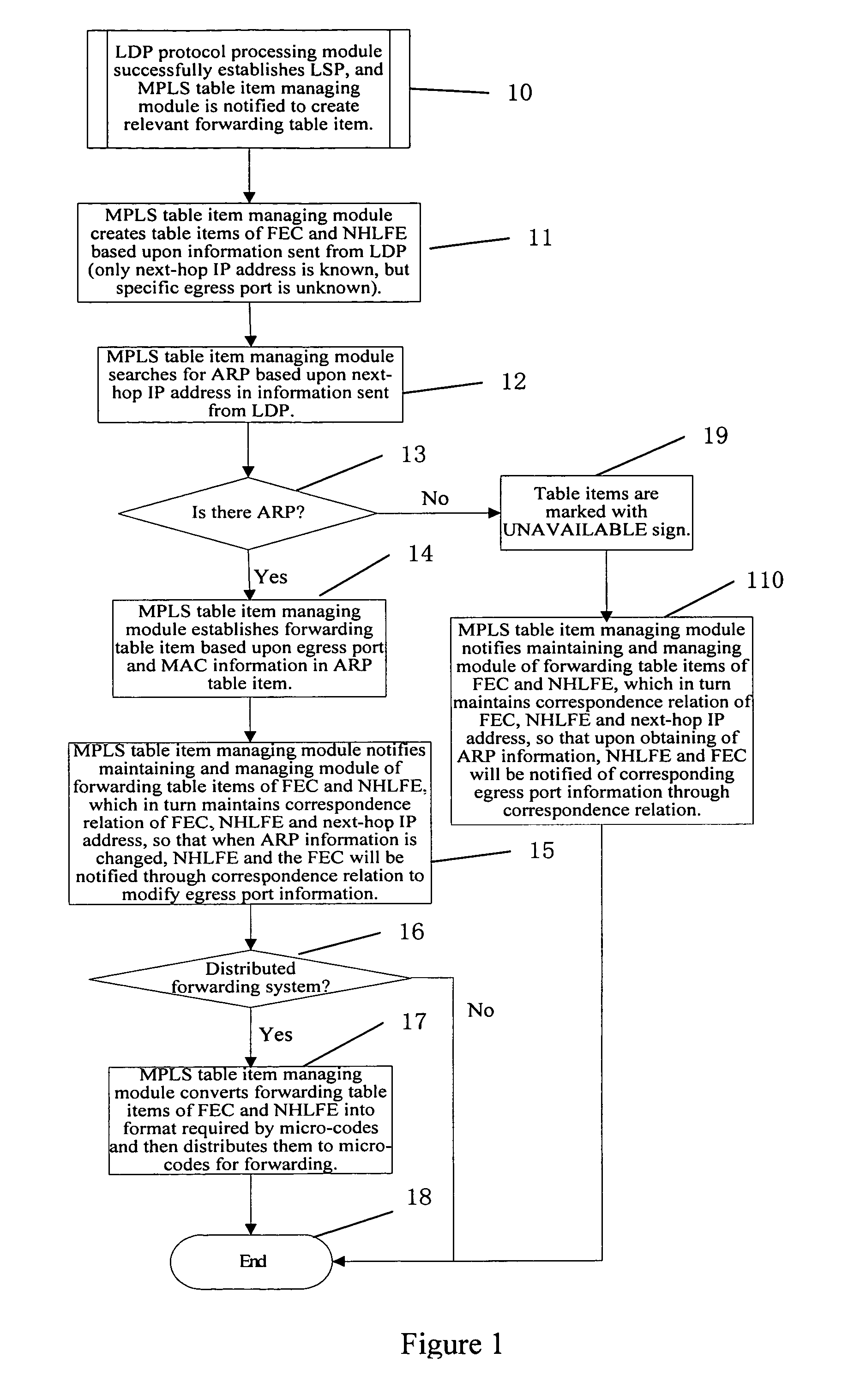 Method of multi-port virtual local area network (VLAN) supported by multi-protocol label switch (MPLS)