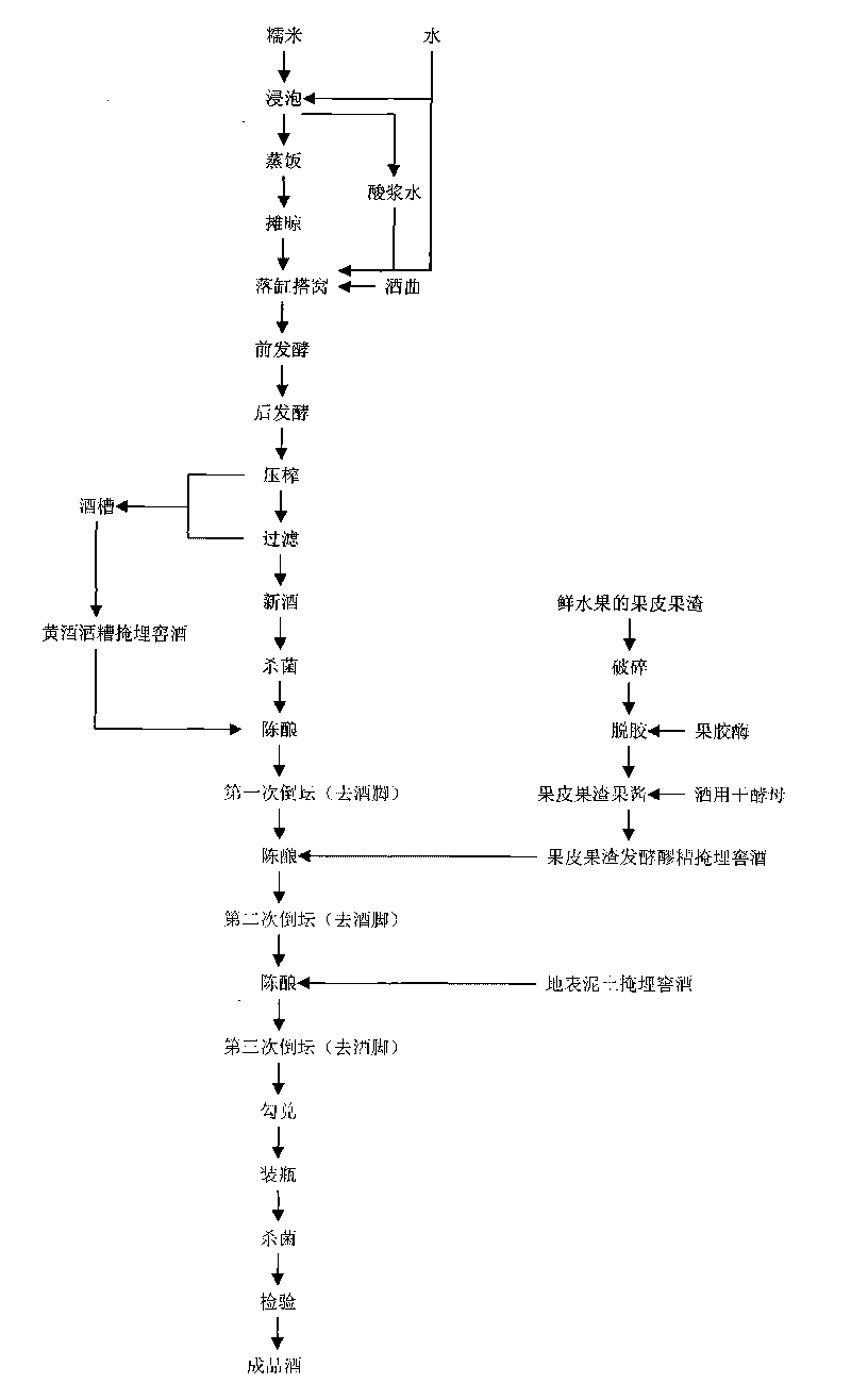 Buried type wine cellaring method