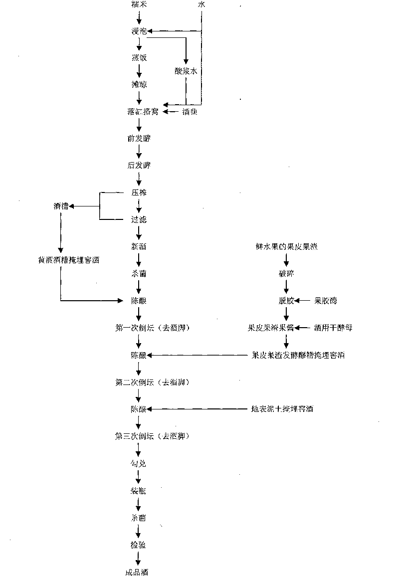 Buried type wine cellaring method