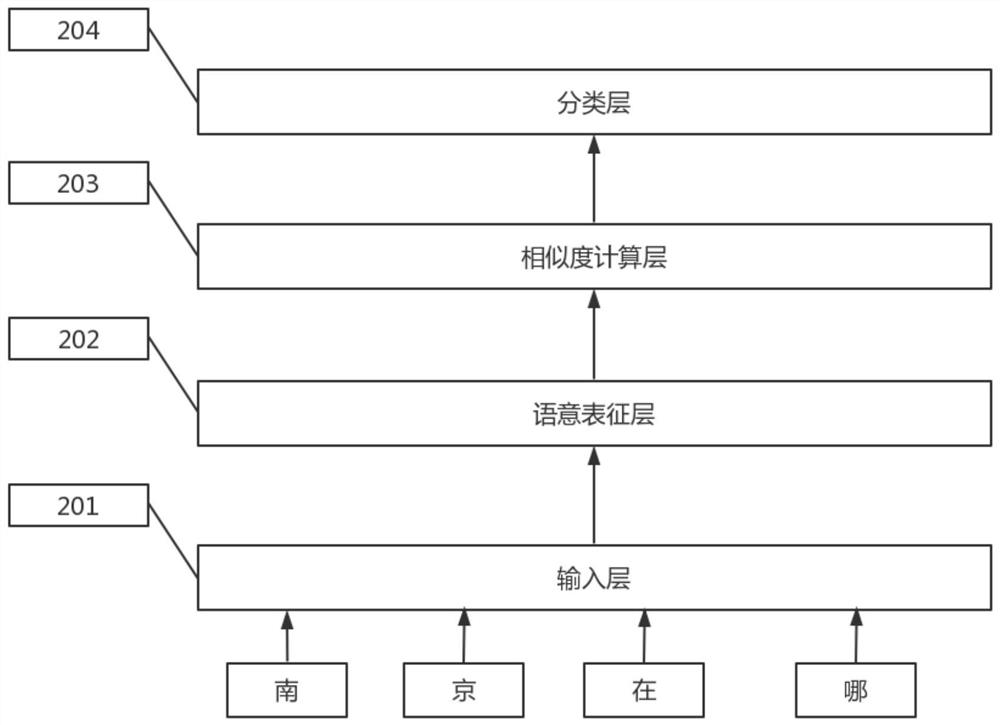 An intelligent customer service question matching method based on knowledge base self-learning