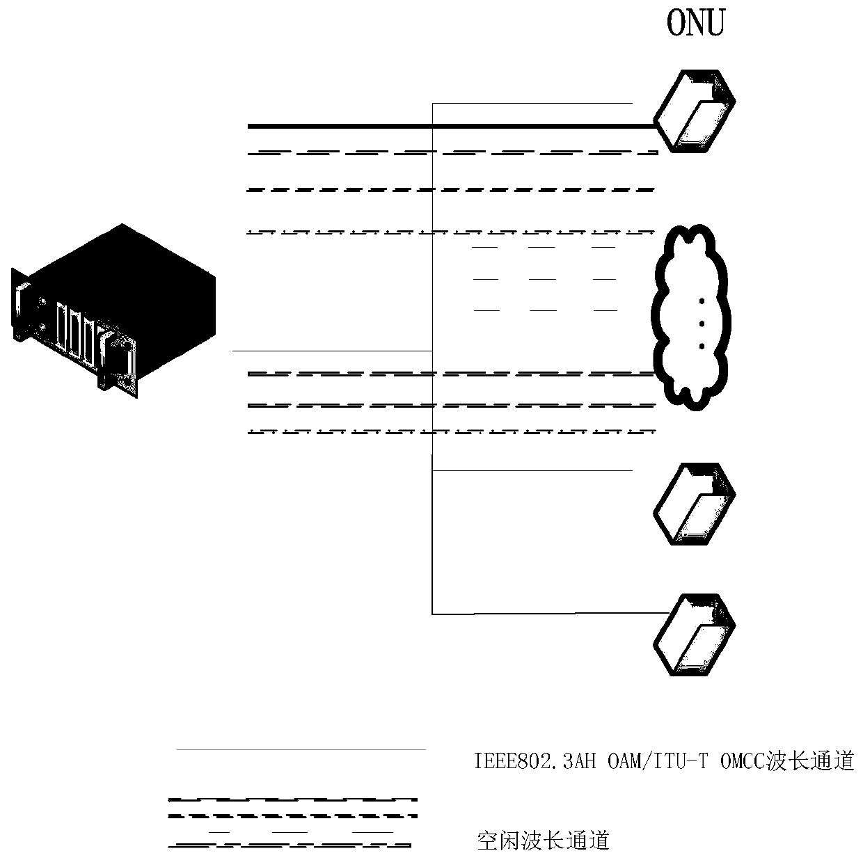 Method for dynamically allocating wavelengths based on PON system