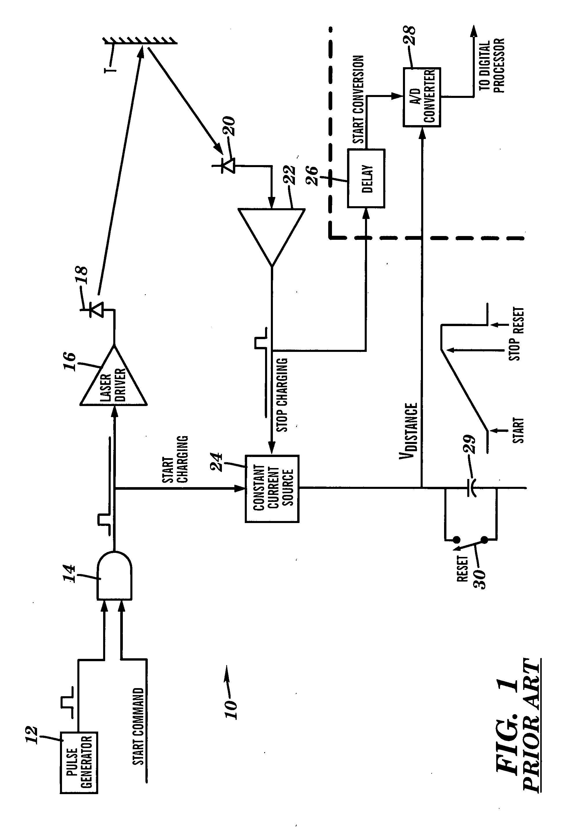 Apparatus for high accuracy distance and velocity measurement and methods thereof