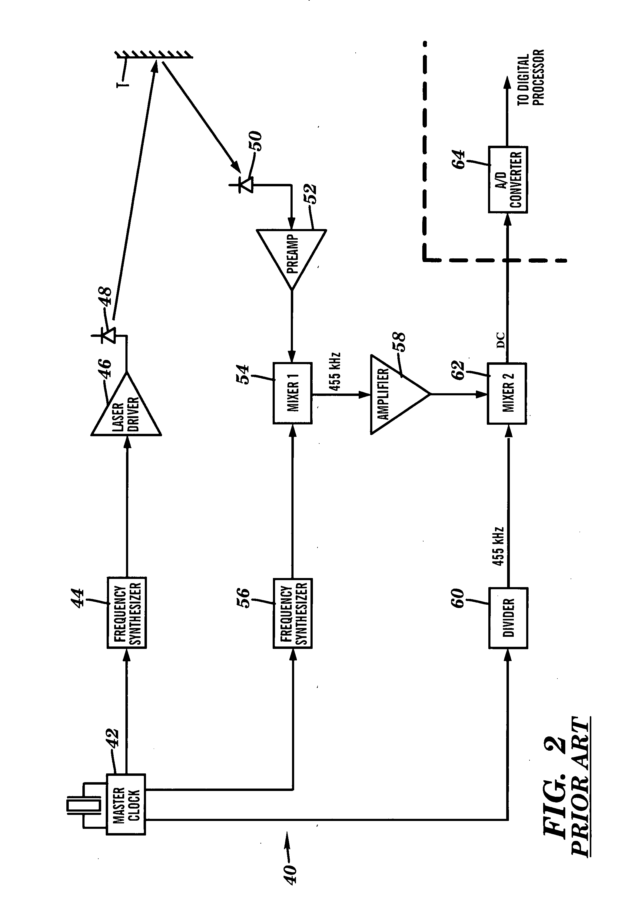 Apparatus for high accuracy distance and velocity measurement and methods thereof