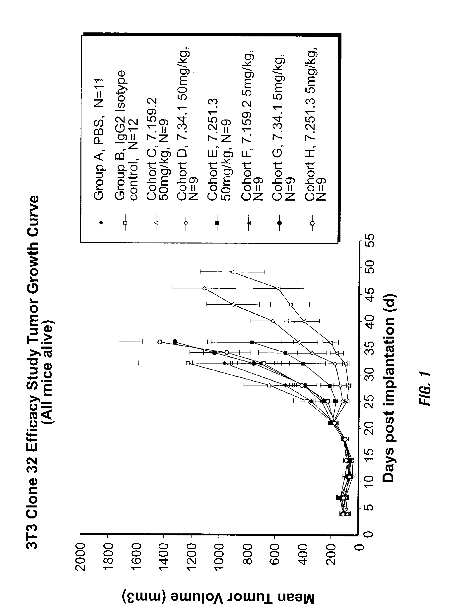 Binding proteins specific for insulin-like growth factors and uses thereof