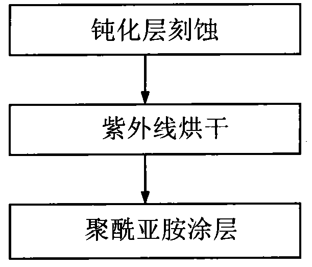 Method for preventing electric charge generation in high voltage device manufacturing process