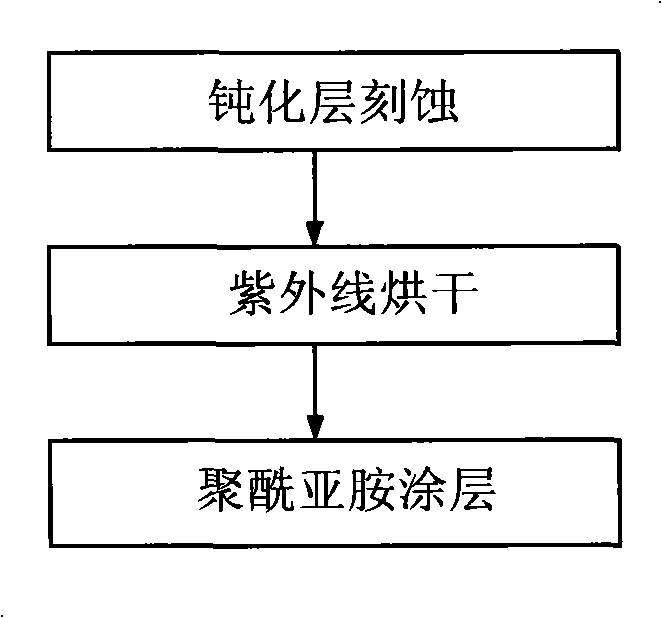 Method for preventing electric charge generation in high voltage device manufacturing process