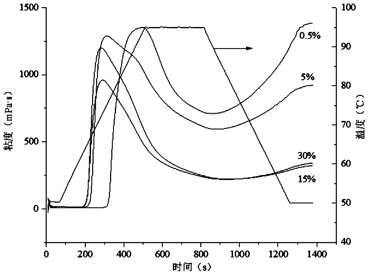 Production technology and application of fermented tapioca starch for baking