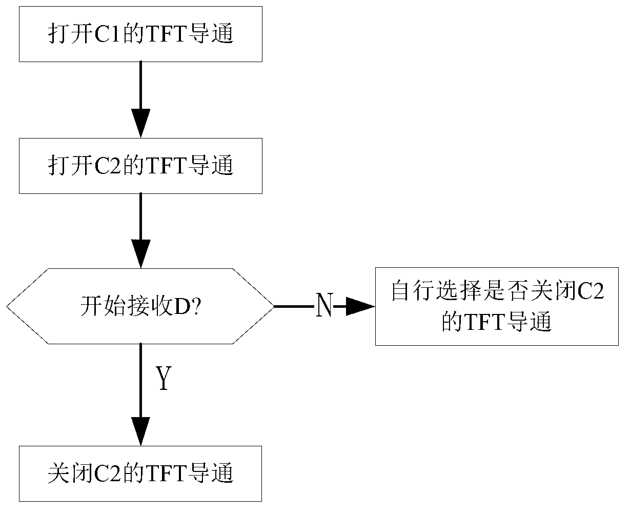 LCD panel, drive method and LCD device