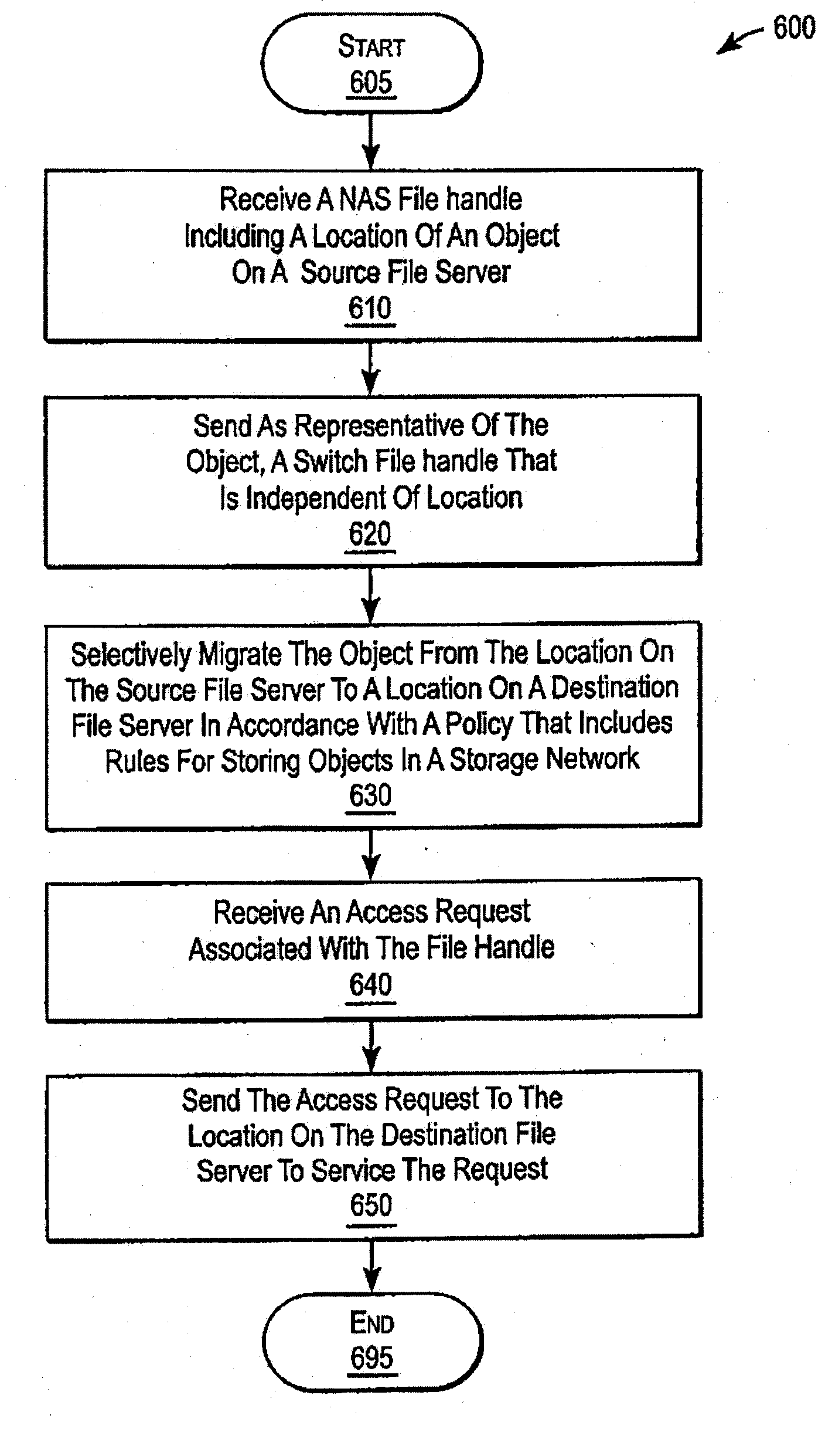 Accumulating access frequency and file attributes for supporting policy based storage management