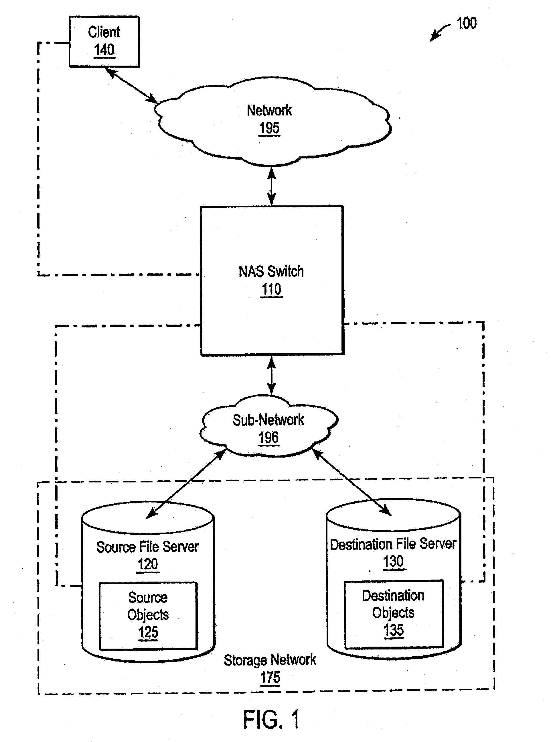 Accumulating access frequency and file attributes for supporting policy based storage management