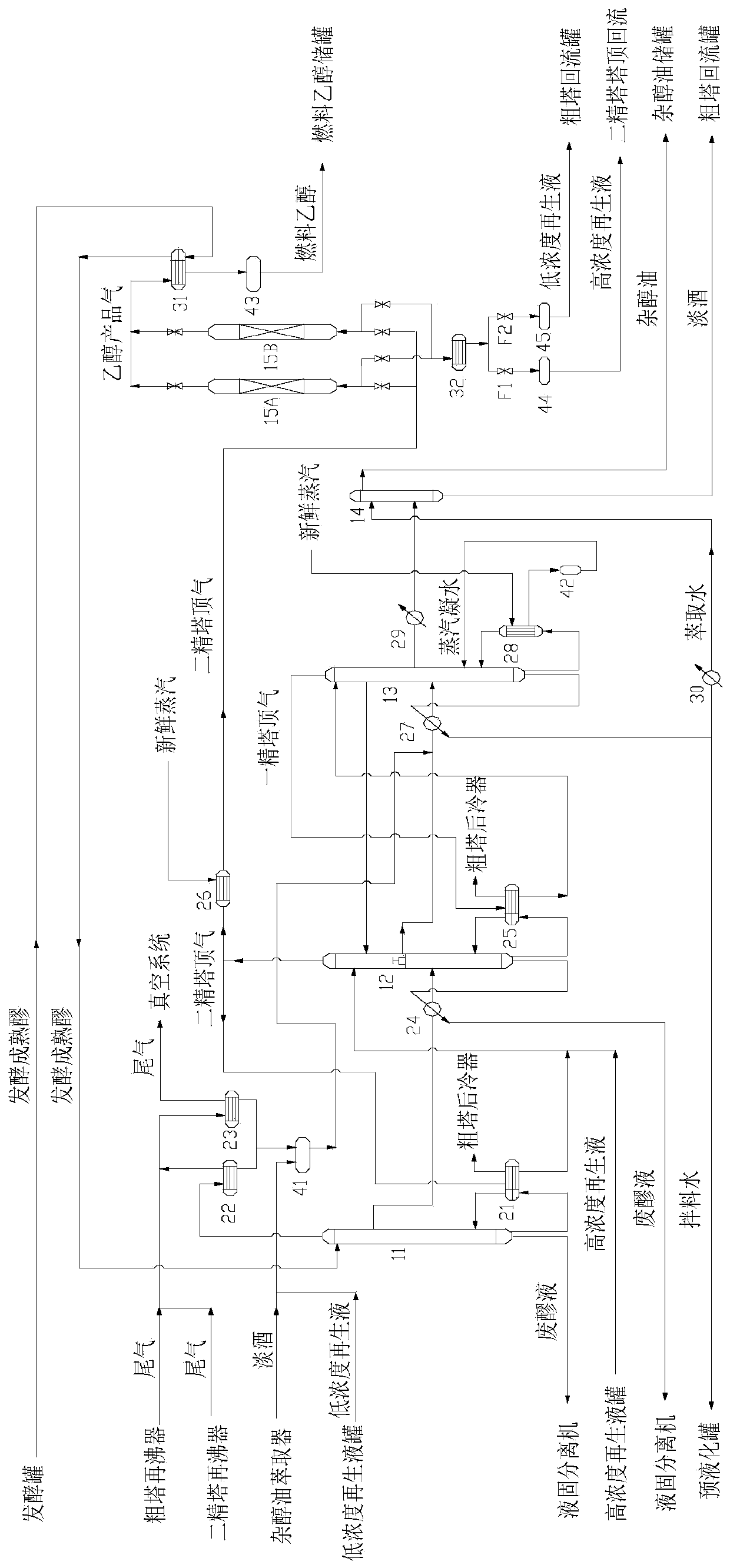 Energy-saving and clean production method of fuel ethanol