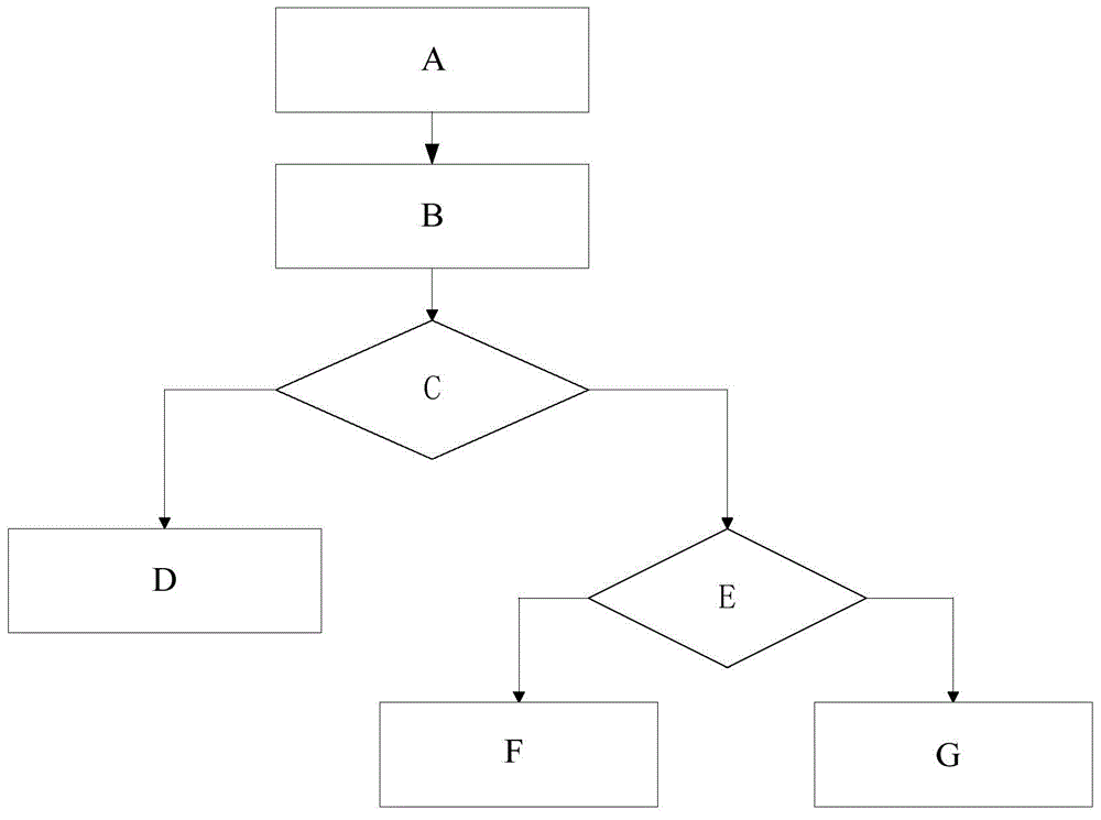 Increment mixing decoding amplification forwarding cooperation method based on opportunistic relaying