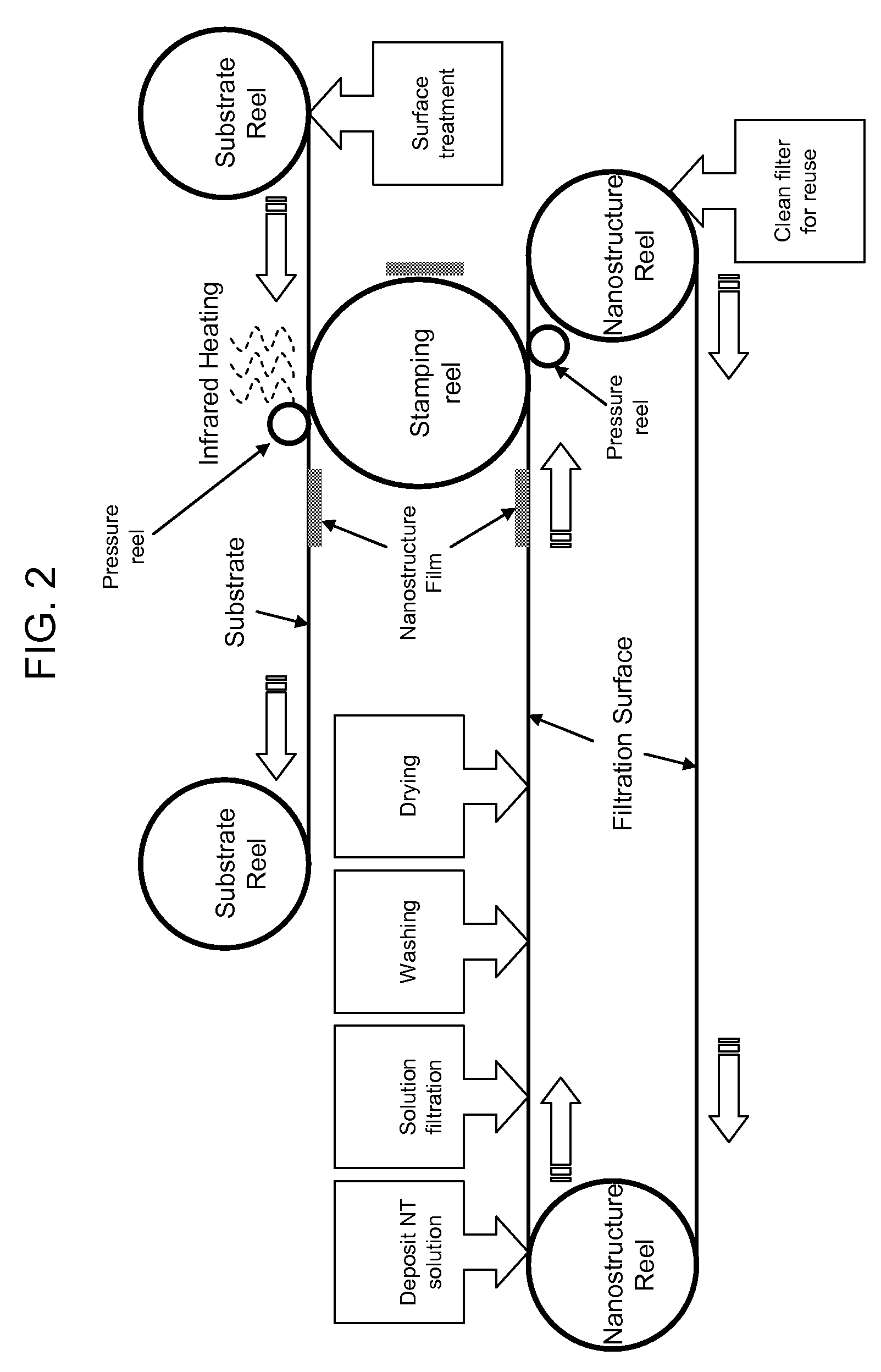 Compliant and nonplanar nanostructure films