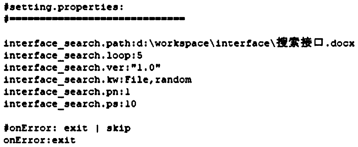 Method, device and system for interface testing