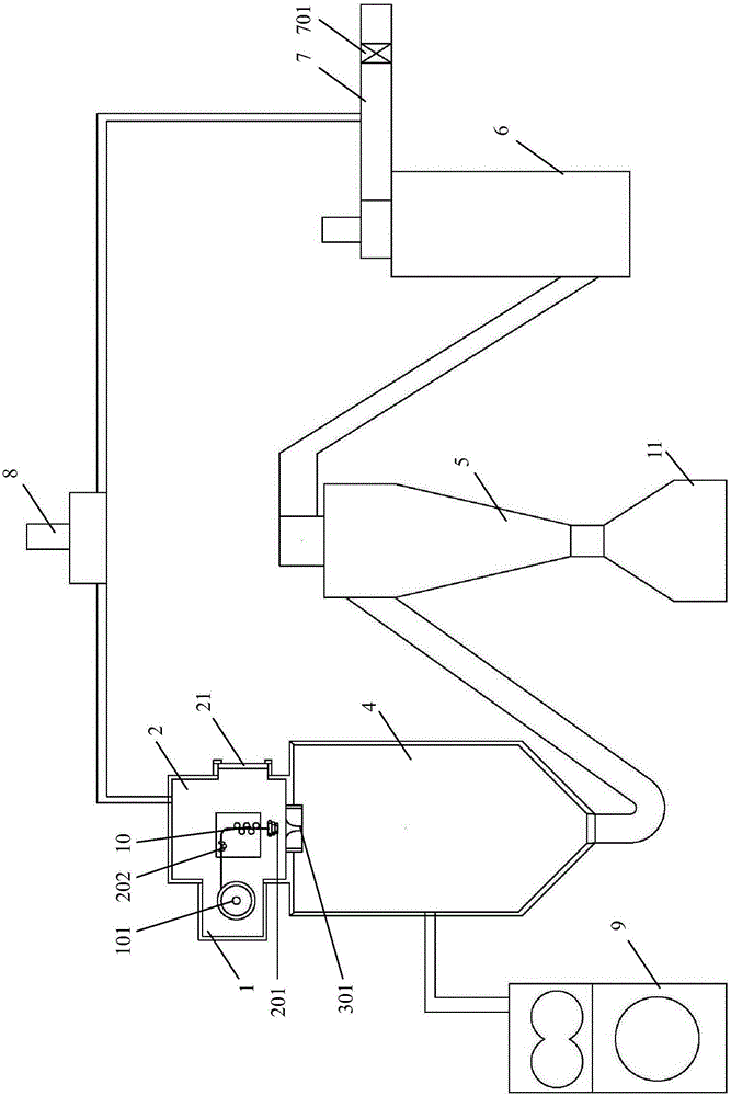 Gas atomization powder production equipment and powder production method thereof