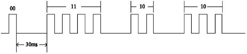 Coding-decoding method based on communication of access control system