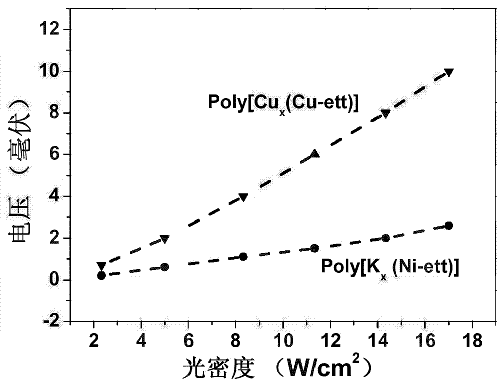 A kind of photodetector and its preparation method and application