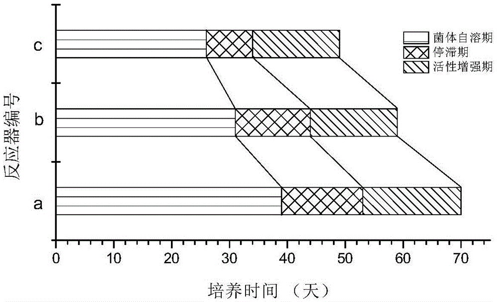 A method for quickly starting an anammox reactor