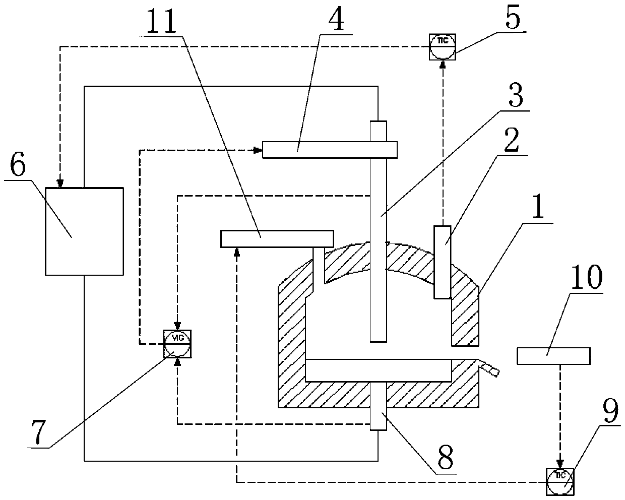 Automatic control system and automatic control method of direct current electric arc furnace