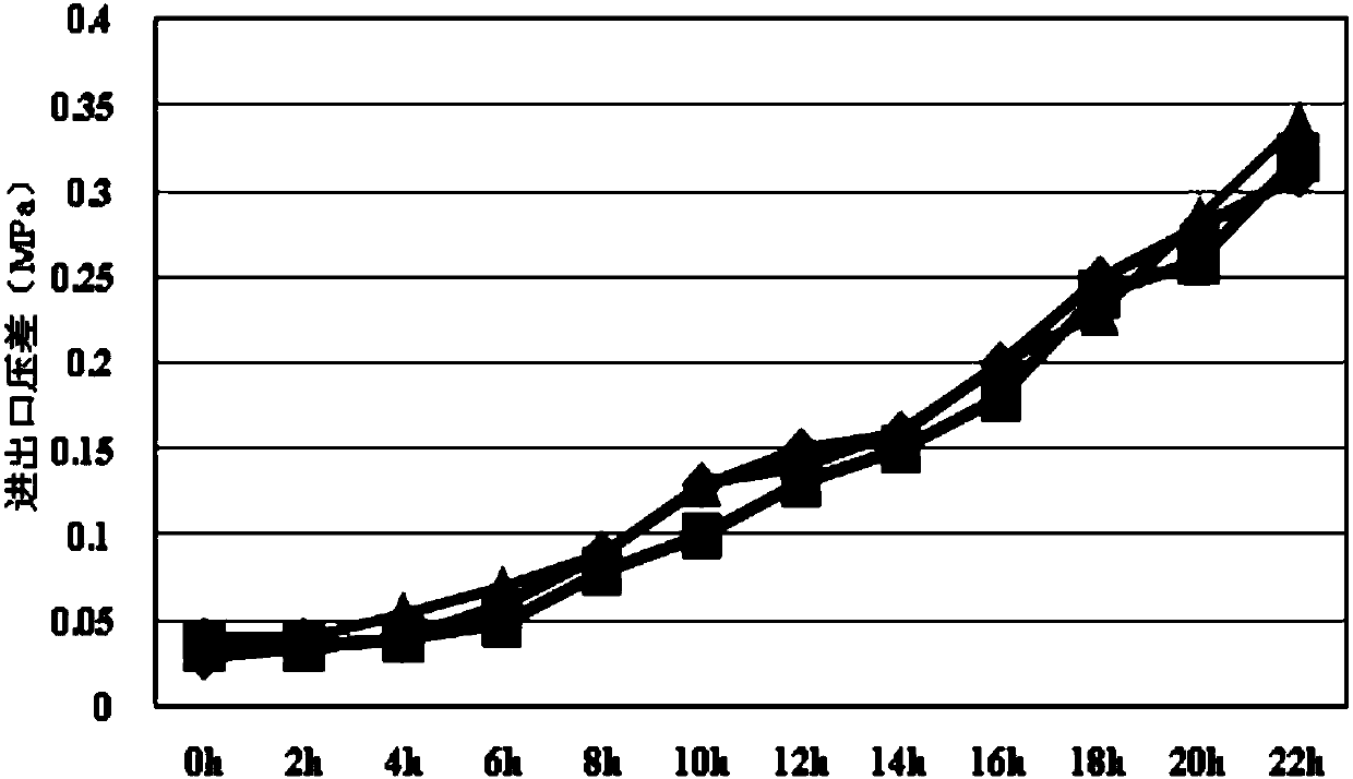 Method for treating ASP flooding produced water by chlorine dioxide in combination with SSF (suspended sludge filtration) process