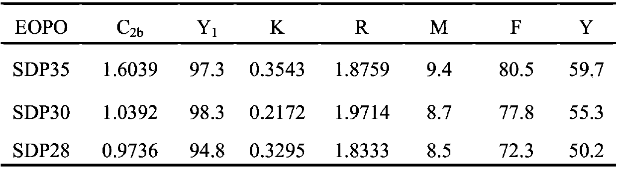 Method for separating and purifying chlorogenic acid by utilizing temperature to induce aqueous two-phase system